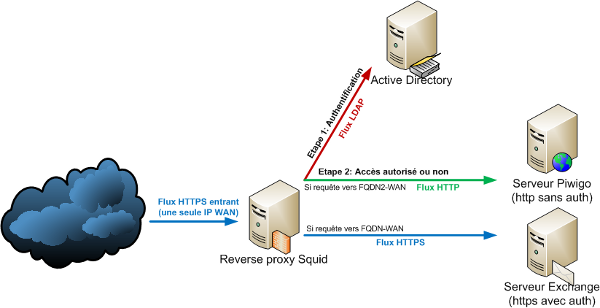 Sch&eacute;ma cluster